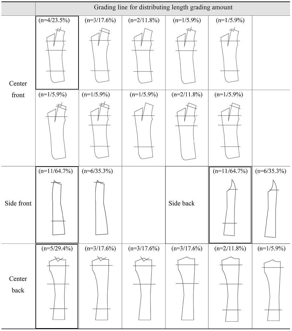 Fig. 2. Fig. 2.
