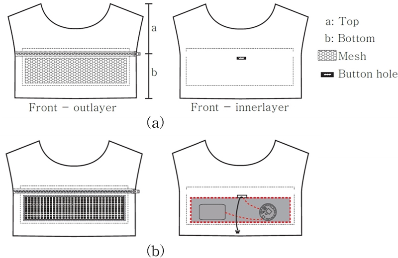 Fig. 10.