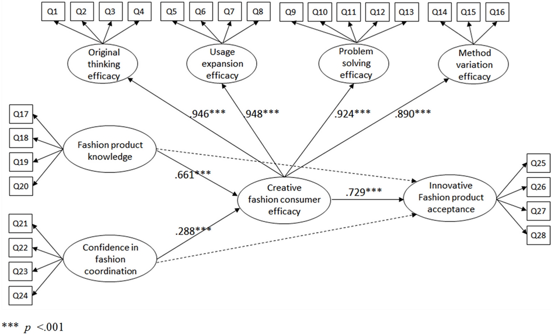 Fig. 2. Fig. 2.