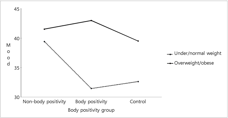Fig .1. Fig .1.