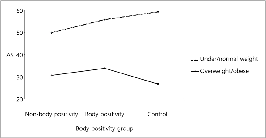 Fig. 2. Fig. 2.