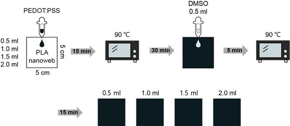 Fig. 2. Fig. 2.