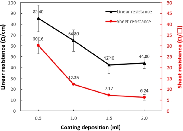 Fig. 6. Fig. 6.