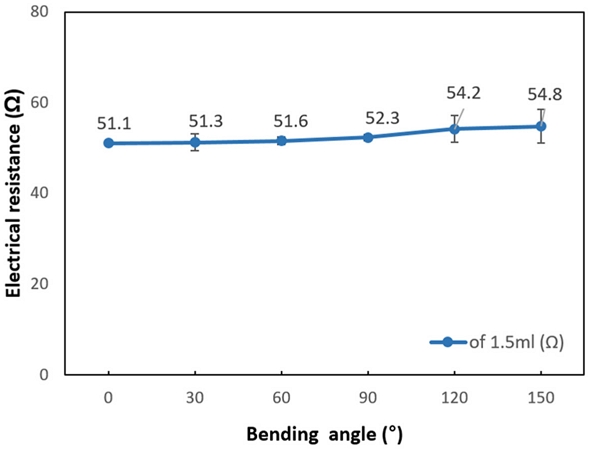 Fig. 7. Fig. 7.