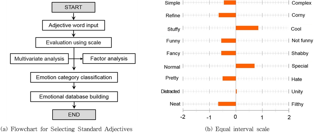 Fig. 2. Fig. 2.