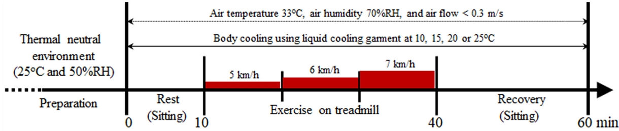 Fig. 1. Fig. 1.