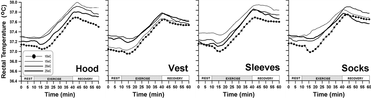 Fig. 2. Fig. 2.