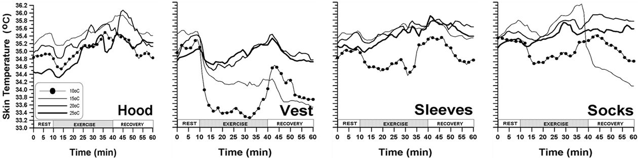 Fig. 3. Fig. 3.