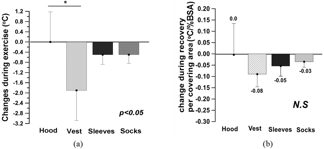 Fig. 4. Fig. 4.