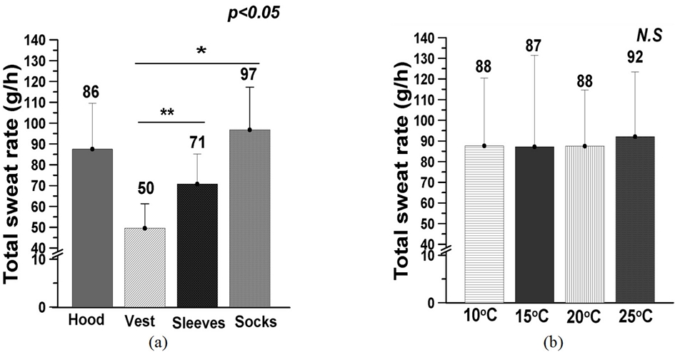 Fig. 6. Fig. 6.