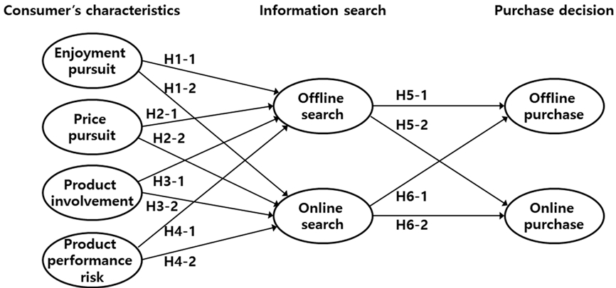 Fig. 1. Fig. 1.