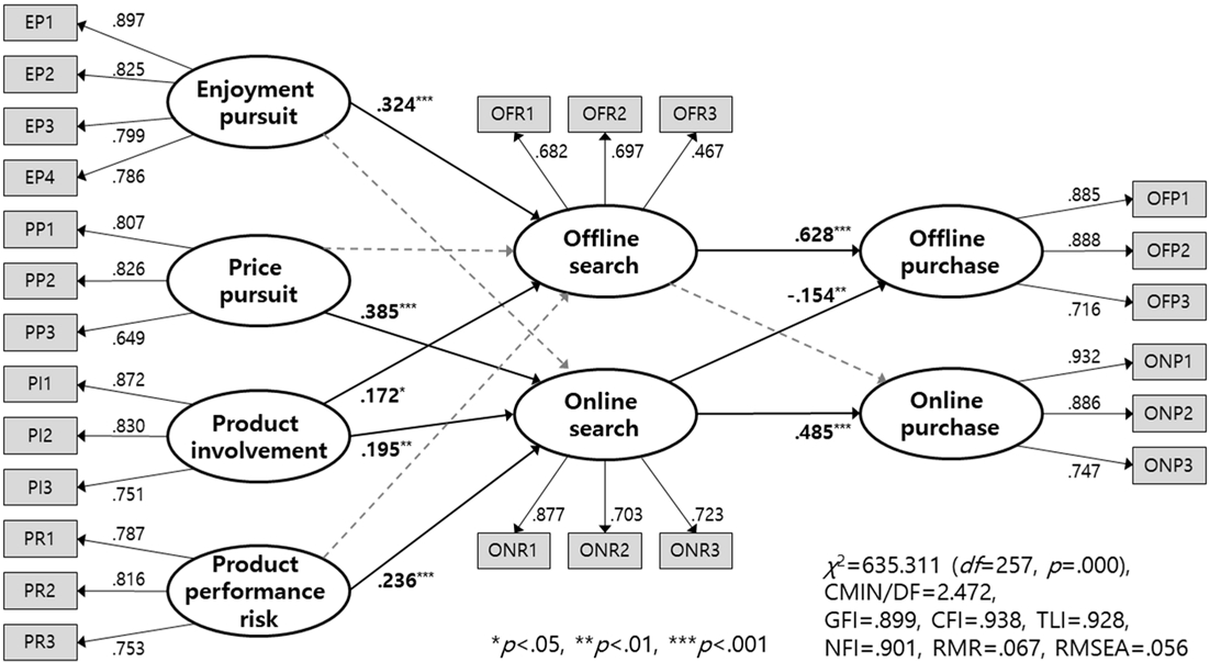Fig. 2. Fig. 2.
