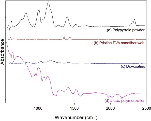 Fig. 8.