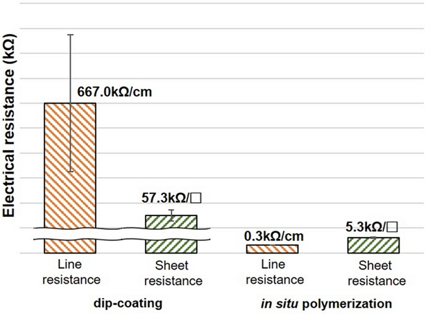 Fig. 9.