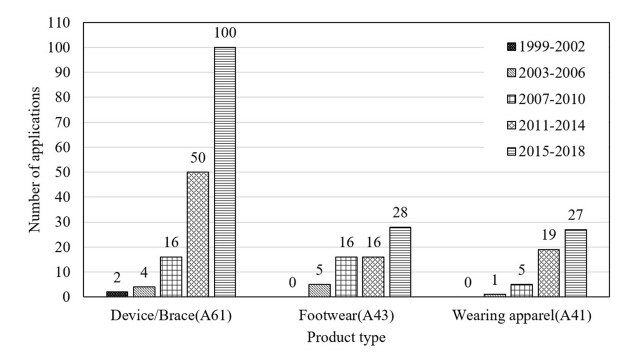Fig. 2. Fig. 2.