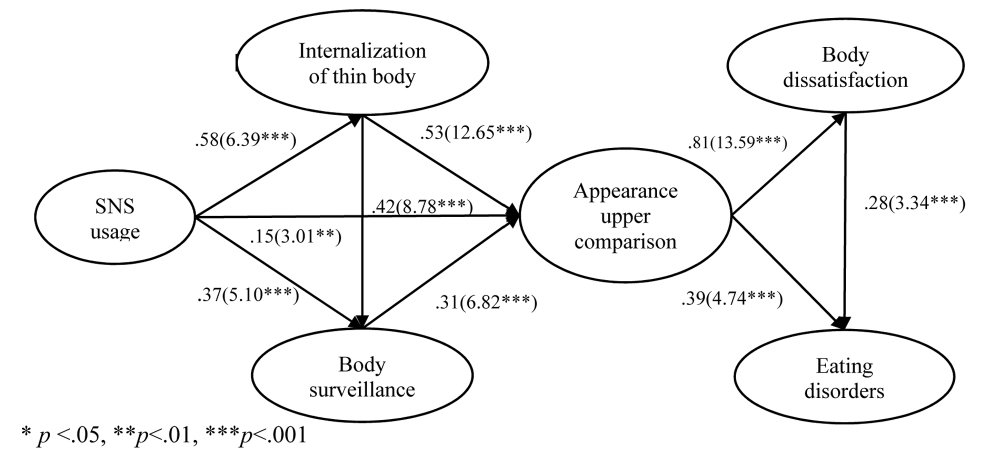 Fig. 1. Fig. 1.