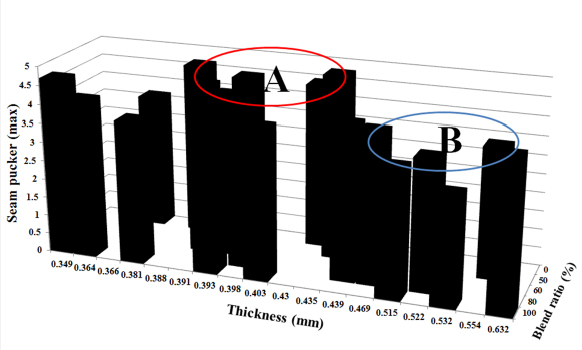 Fig. 3. Fig. 3.