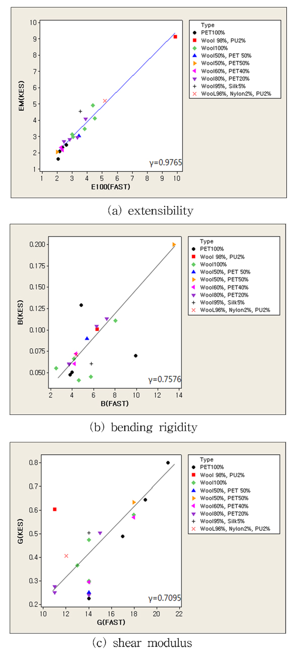 Fig. 4. Fig. 4.