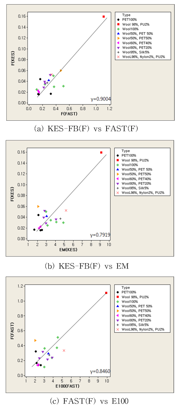 Fig. 5. Fig. 5.