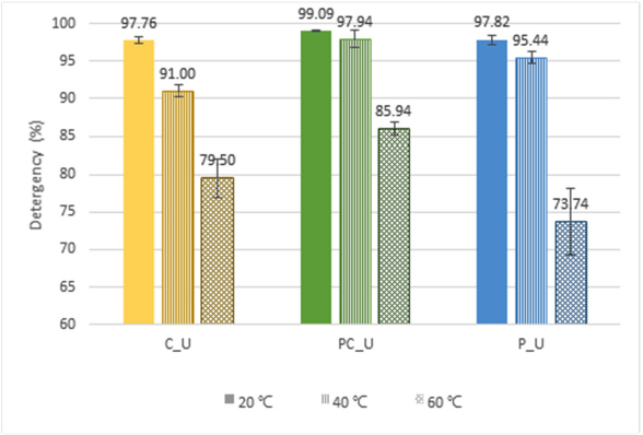 Fig. 6. Fig. 6.