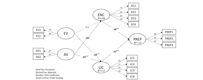 Fig. 2. Fig. 2.