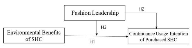 Fig. 1. Fig. 1.