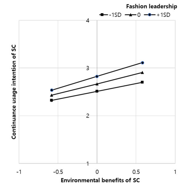 Fig. 2. Fig. 2.