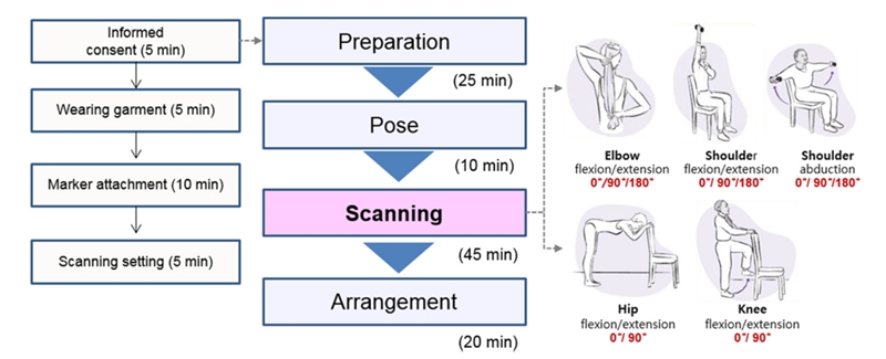 Fig. 2. Fig. 2.