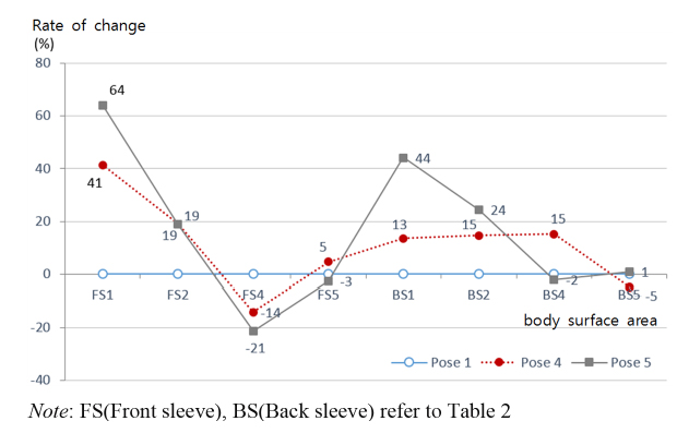 Fig. 7. Fig. 7.