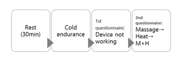 Fig. 6. Fig. 6.