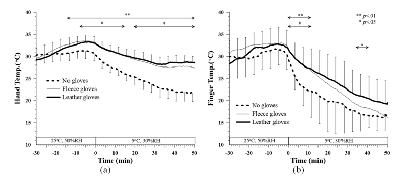 Fig. 4. Fig. 4.