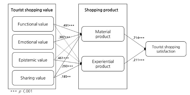 Fig. 1. Fig. 1.