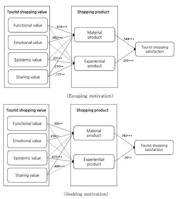 Fig. 2. Fig. 2.