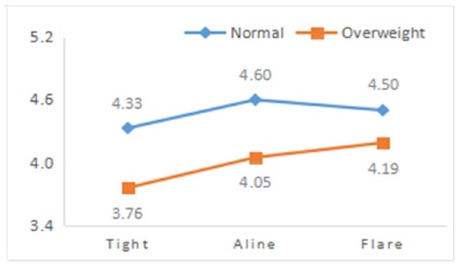 Fig. 3. Fig. 3.