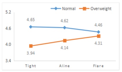 Fig. 4. Fig. 4.