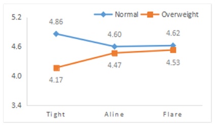 Fig. 7. Fig. 7.