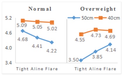 Fig. 14. Fig. 14.