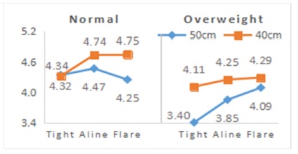 Fig. 16. Fig. 16.