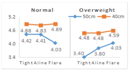 Fig. 17.