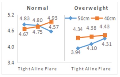 Fig. 18.