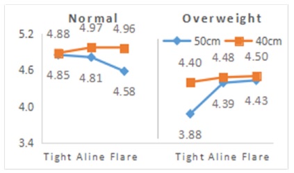 Fig. 19.