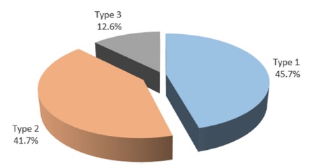 Fig. 1. Fig. 1.