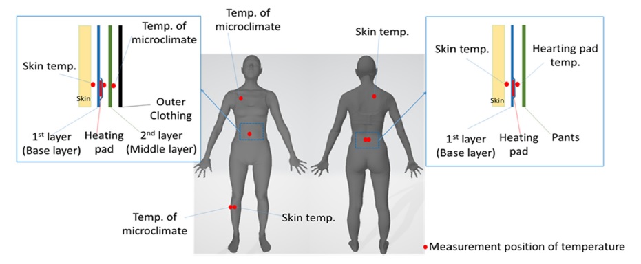 Fig. 1. Fig. 1.