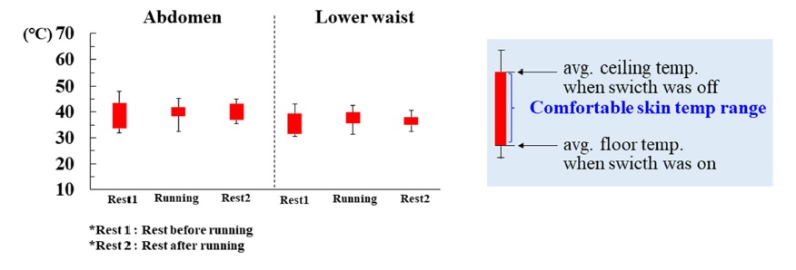 Fig. 3. Fig. 3.