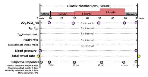 Fig. 1. Fig. 1.