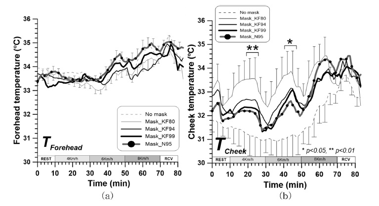 Fig. 3. Fig. 3.