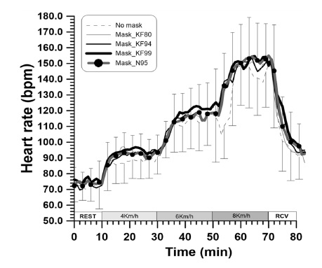 Fig. 5. Fig. 5.
