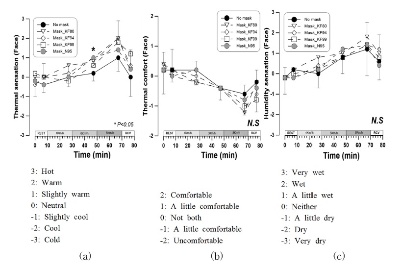 Fig. 7. Fig. 7.