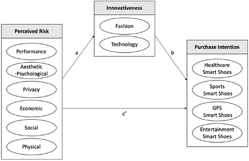 Fig. 1. Fig. 1.