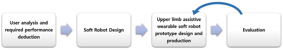Fig. 2. Fig. 2.